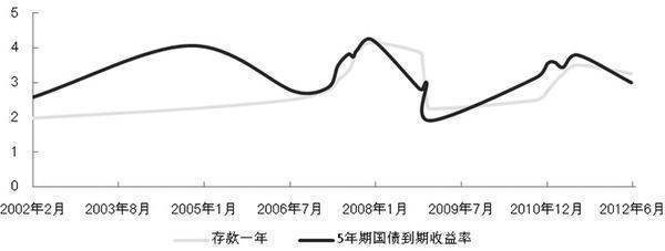 到期收益率的计算公式