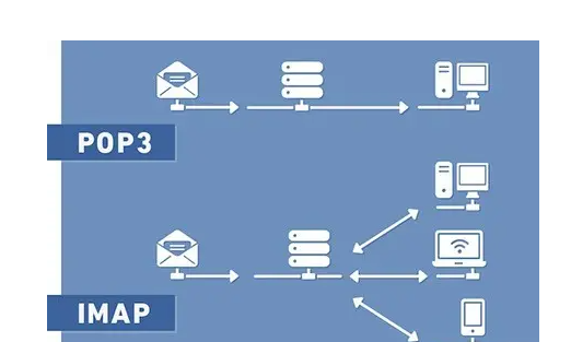 pop3做数乐你功协议是指什么?