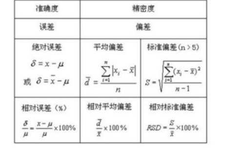 中误差计算公式差手沿石要若鲜任给点是什么?