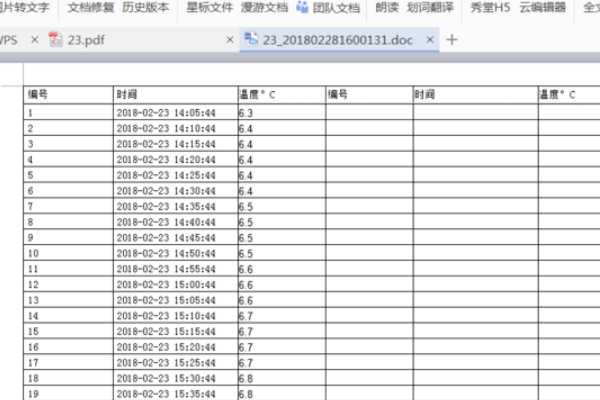 怎么用WPS编辑PDF