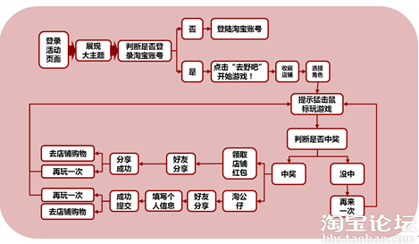 如何开网店详细步骤