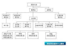 组织结构设计的原则是什么？