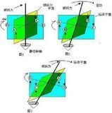 陀螺仪的工作原理？