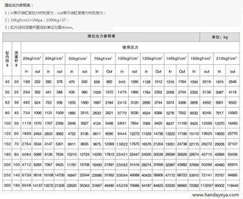 液压油缸推力计算公式是怎样的？