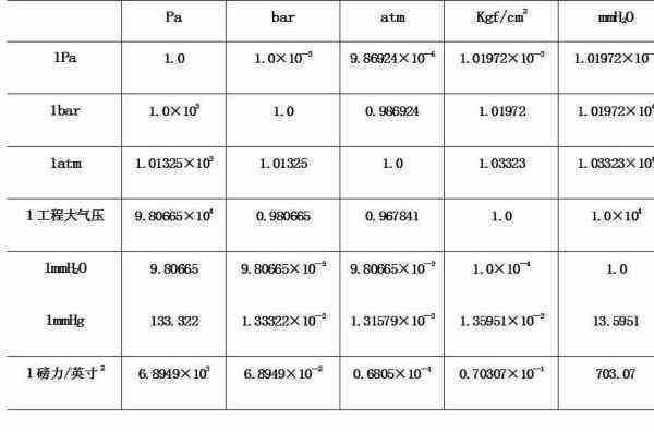 1mpa等于多少pa？