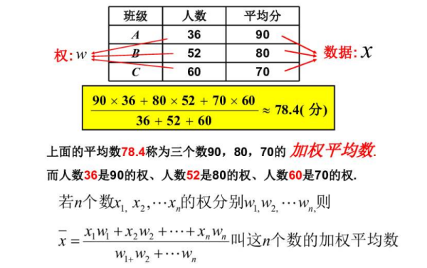 加权平均数的计算公式