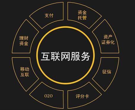 互联网金融是什么来自意思？什么是互联网金融360问答