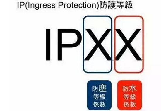 请问产品的防护等级IP44，是个什么概念？