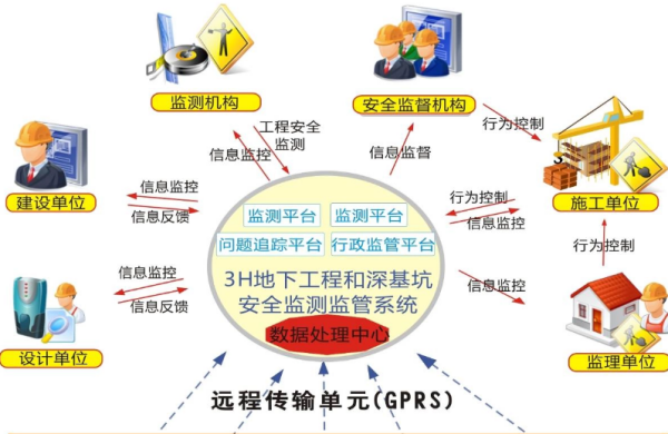 第三方基坑监测机构需要什么资质