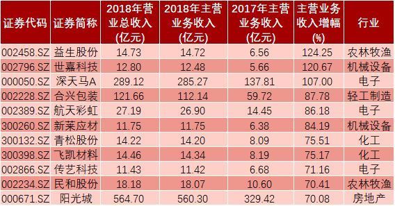 养殖业的会计分录