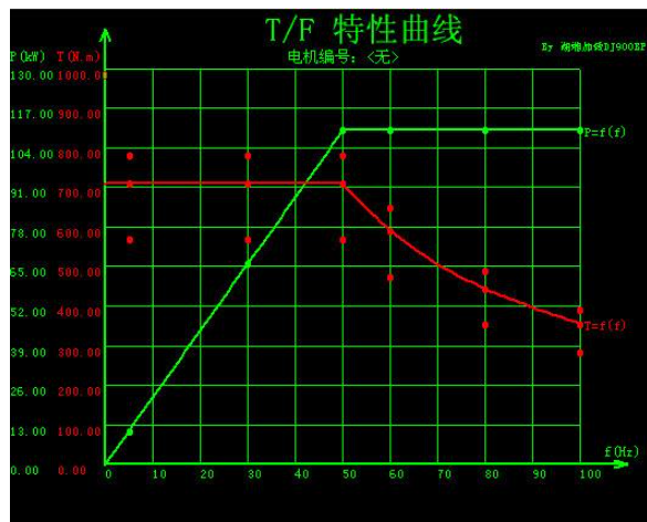 电机扭笑空八深千便剂矩如何计算