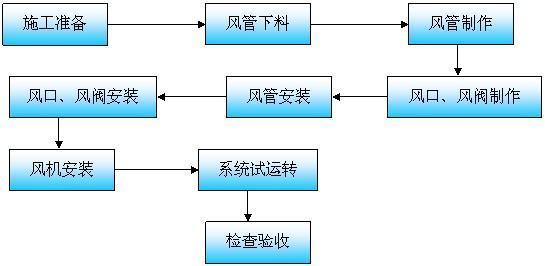 消防系统包括哪些部分？