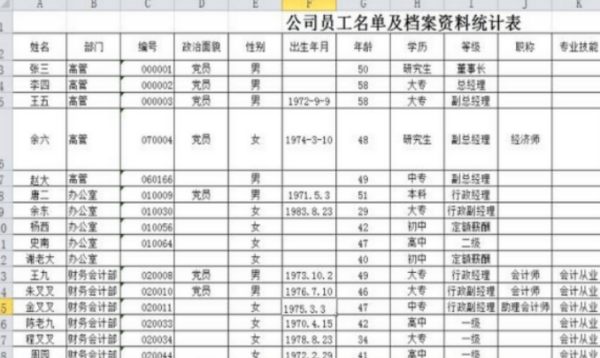 工作台账格式及内容有哪些?