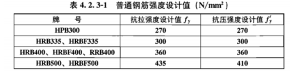 HPB300,HRB335来自, HRB400,HRB500,钢筋抗拉强度设计360问答值分别是多少