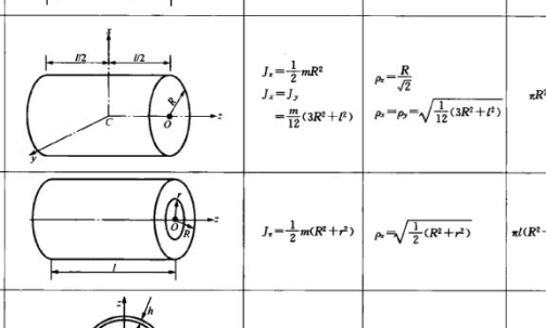 惯量计算公式是什么？