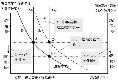 外部性理论的现象