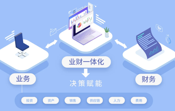 业财融合的典型案例是什么?