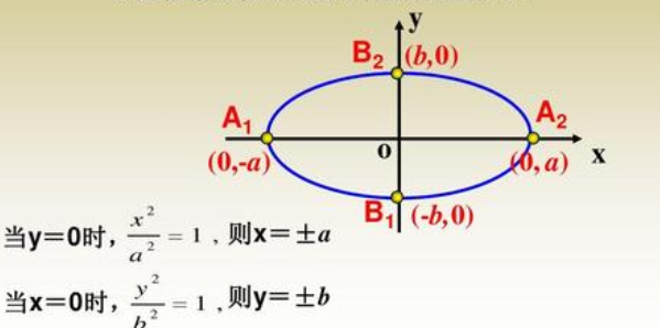 椭圆的性来自质??????、