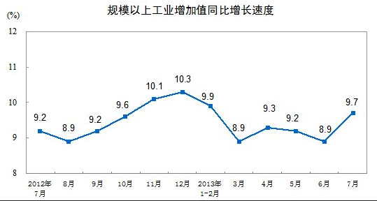 什么是增加值