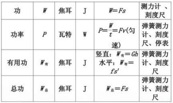 1瓦是多少焦耳