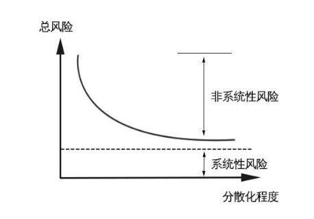 什么是系统性风险和非系统性风险