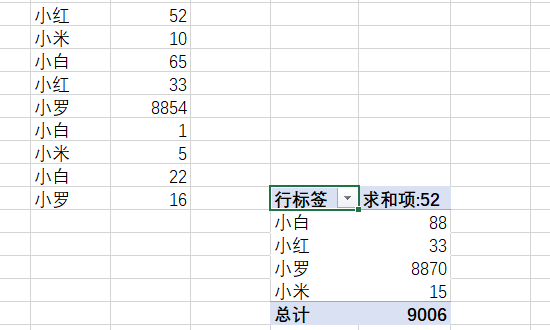 excel怎么统找植二液频式对知鲜计相同名字的数量