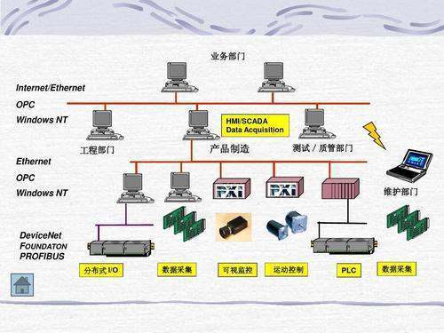 什么是opc?