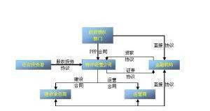 ppp模式两评一案指的什么？