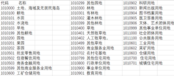 财政部固定资产分类与代码