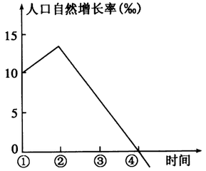 人口增长率的计算公式