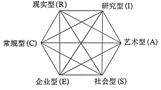 职业兴趣的概念是什么？