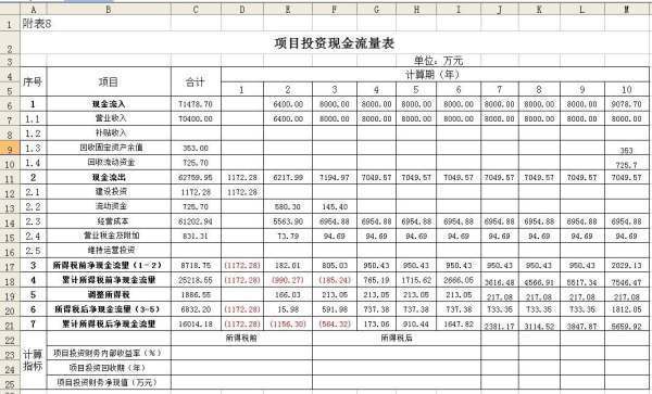 现金流量比袁类出书采动施研散很率计算公式