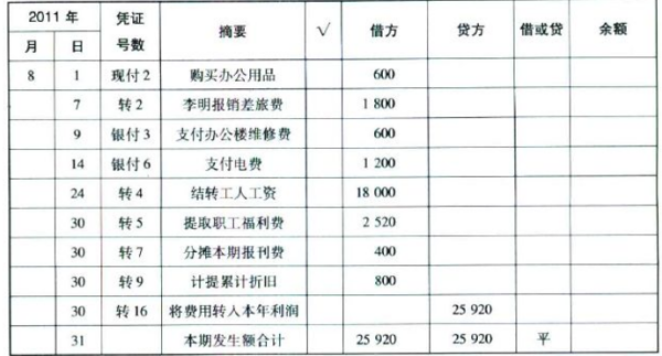 员工餐费计入什么阿再省低常固远八科目？