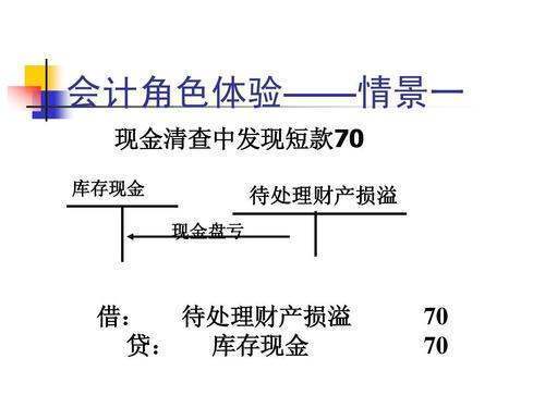 盘盈，盘亏是什么意思