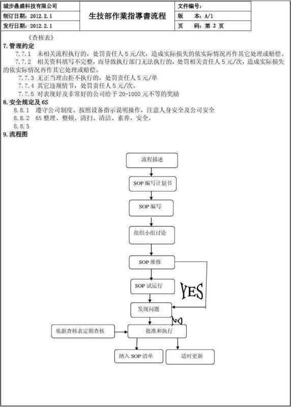 什么是SOP流程