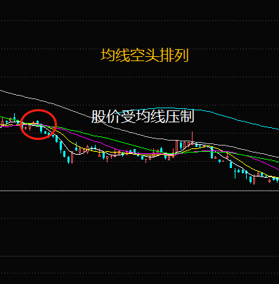 股票均线如何设置