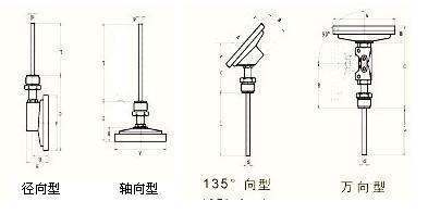 什么是来自径向与轴向？