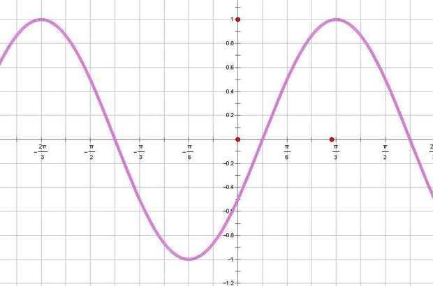 sin2x，cos2x，tan2x分别是多少？