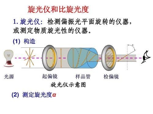 什么叫旋光度？