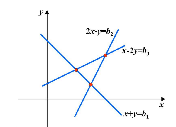 什么是线性,线性方程?