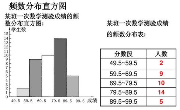 频数的定义是什么?