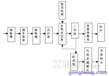 A/O工艺来自流程 和 流程图