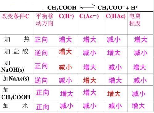 电离度的定义是什么？怎么计算？