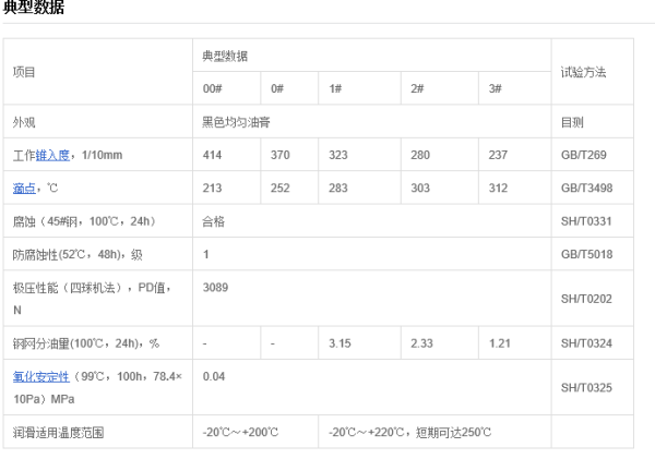 黄油1号2号3号来自高温锂基脂的区别？