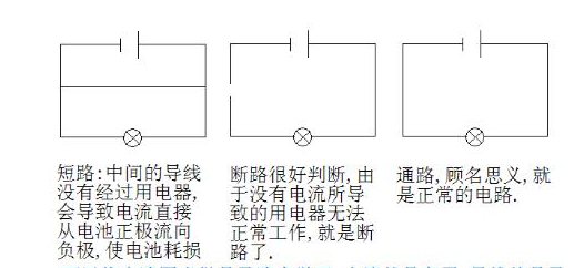 开路，短路，断路的区别，以及图示