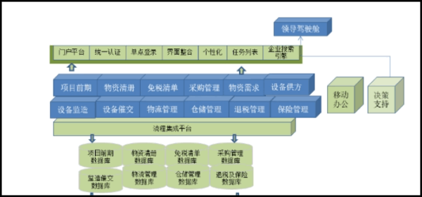 项目法人是指什么？