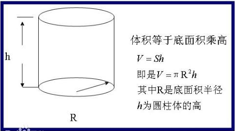 圆柱体的体积计算公式