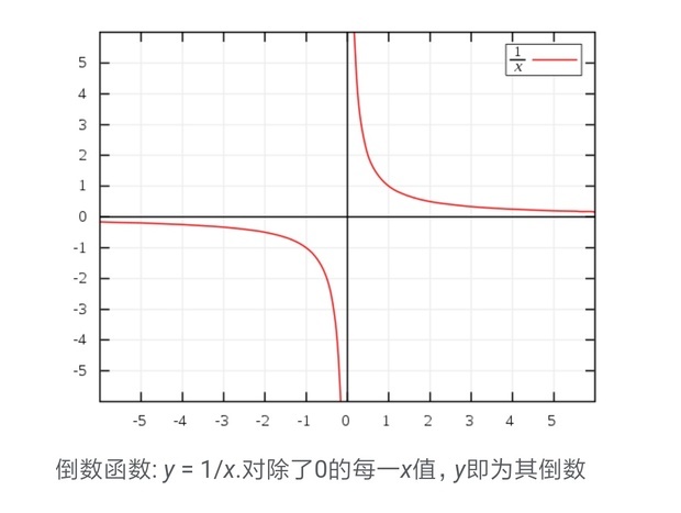 倒数古夜高留显极老的定义