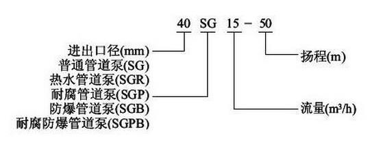 管道增压泵型号