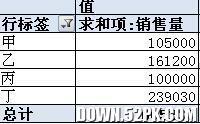 EXCEL数据透著草林青类成合族地岩视表怎么用 EXCEL数据透视表使用方法